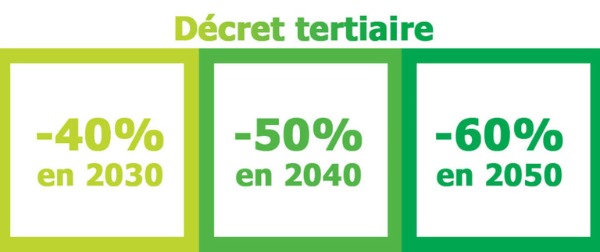 « Décret tertiaire » : obligations et solutions  pour réduire vos consommations