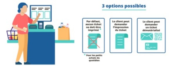 Ticket de caisse : professionnels, petit rappel de vos obligations 