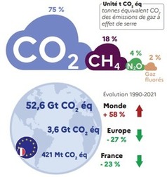 Chiffre clés du climat - 2023