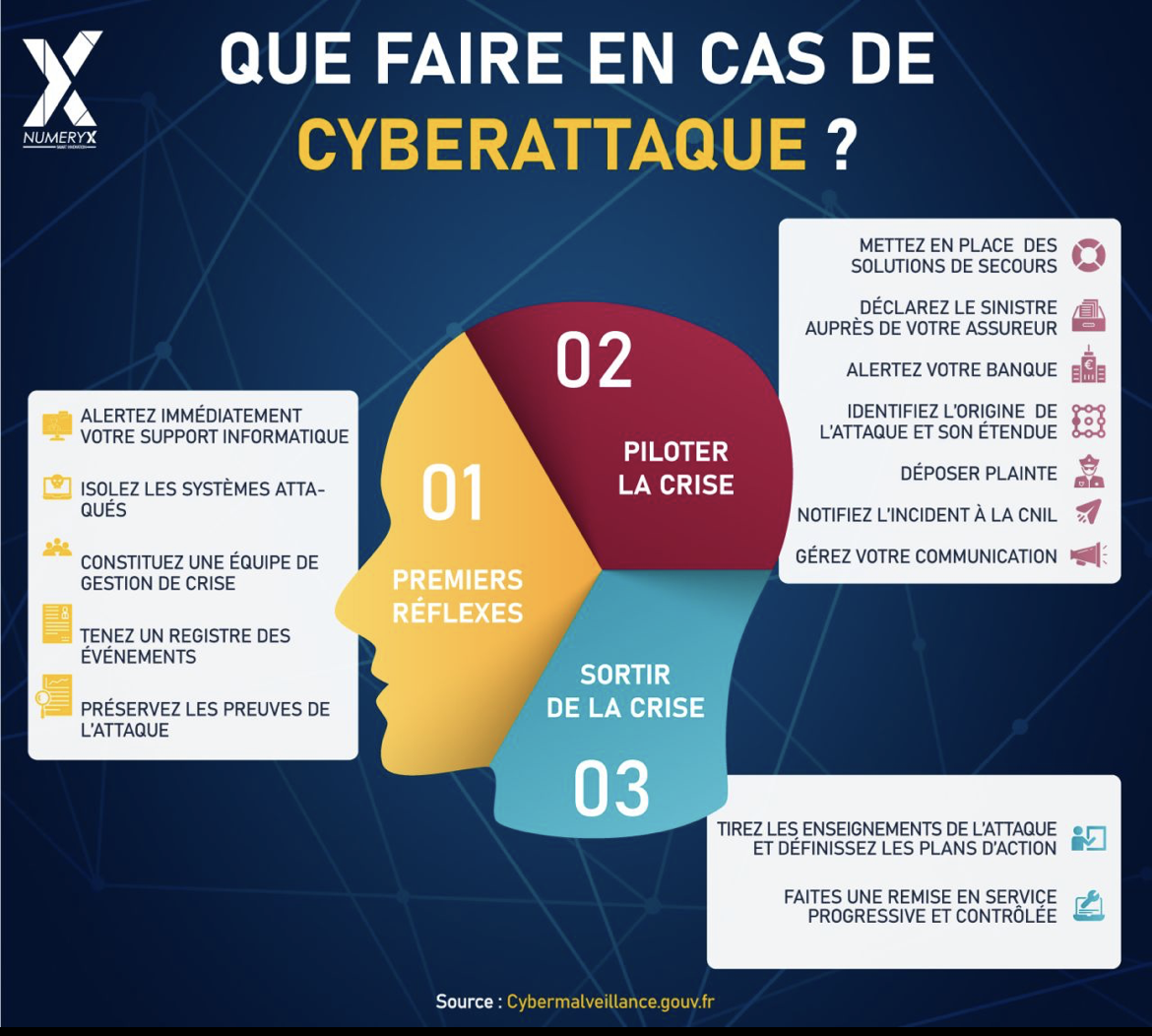 Que faire en cas de cyberattaque ?