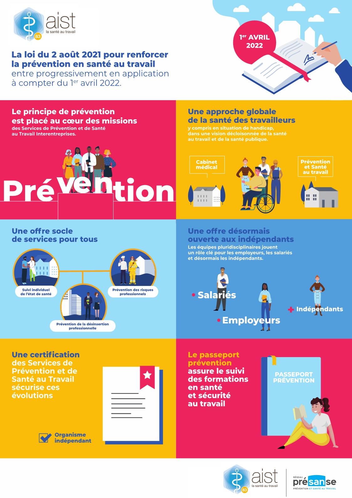 infographie réforme loi santé au travail / copyright AIST